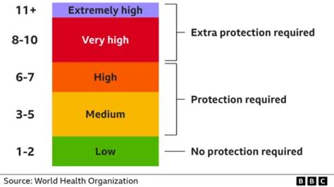 uvi ennuste|What is the UV index: Levels and tanning risks explained